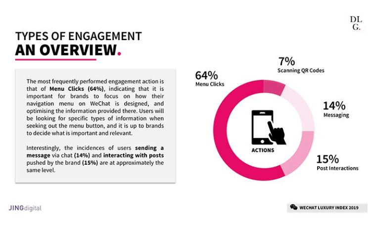 types of engagement an overview