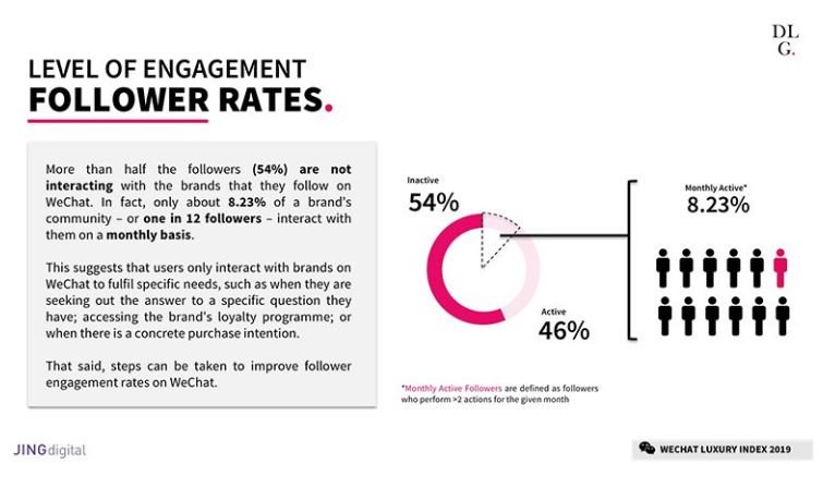 level of engagement follower rates