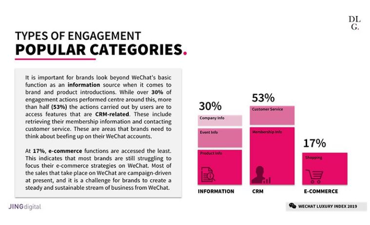 types of engagement popular categories