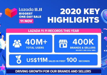 Lazada's 11.11 Shopping Festival_2020 Key Highlights