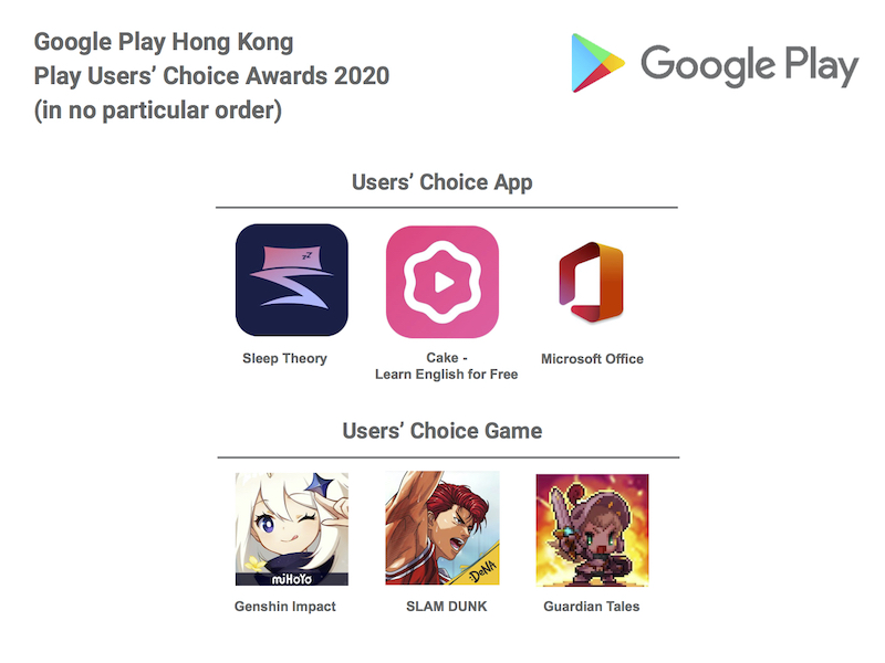 Play Users' Choice Awards 2020_Eng